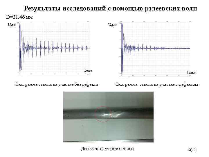   Результаты исследований с помощью рэлеевских волн D=21. 46 мм U, мв 