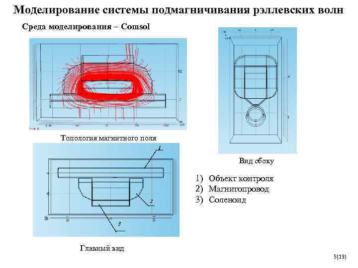 Моделирование системы подмагничивания рэллевских волн Среда моделирования – Comsol   Топология магнитного поля