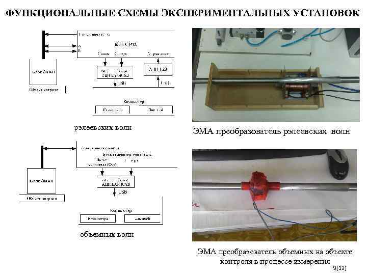 ФУНКЦИОНАЛЬНЫЕ СХЕМЫ ЭКСПЕРИМЕНТАЛЬНЫХ УСТАНОВОК   рэлеевских волн  ЭМА преобразователь рэлеевских волн 