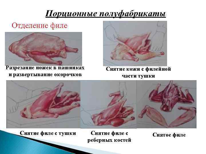    Порционные полуфабрикаты  Отделение филе Разрезание ножек в пашинках  