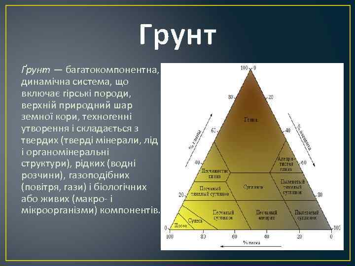     Грунт Ґрунт — багатокомпонентна, динамічна система, що включає гірські породи,
