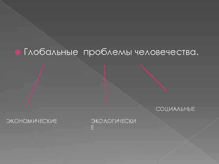  Глобальные проблемы человечества.    СОЦИАЛЬНЫЕ ЭКОНОМИЧЕСКИЕ ЭКОЛОГИЧЕСКИ    Е