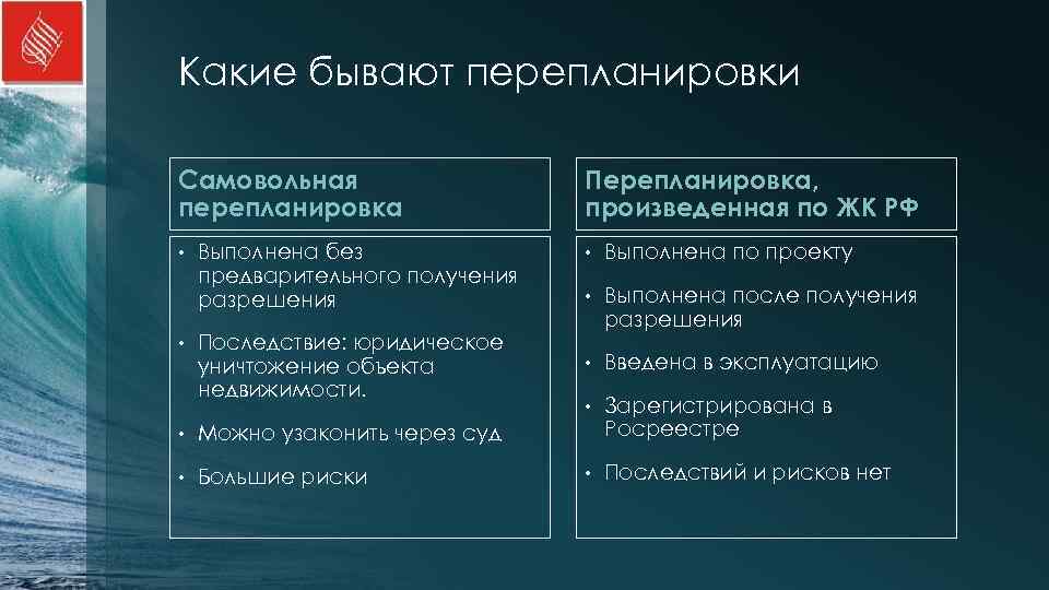 Какие бывают перепланировки Самовольная     Перепланировка, перепланировка    произведенная