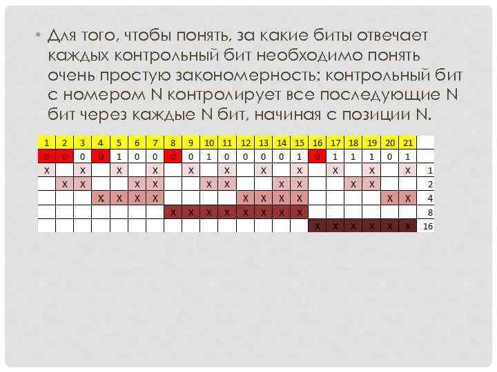 • Для того, чтобы понять, за какие биты отвечает каждых контрольный бит • Для того, чтобы понять, за какие биты отвечает каждых контрольный бит