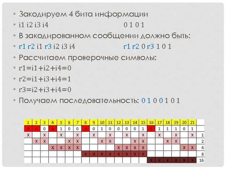 • Закодируем 4 бита информации • i 1 i 2 i • Закодируем 4 бита информации • i 1 i 2 i