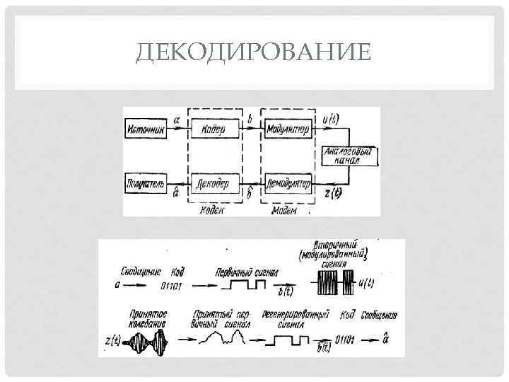 ДЕКОДИРОВАНИЕ ДЕКОДИРОВАНИЕ