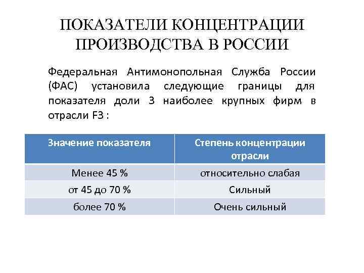  ПОКАЗАТЕЛИ КОНЦЕНТРАЦИИ ПРОИЗВОДСТВА В РОССИИ Федеральная Антимонопольная Служба России (ФАС) установила следующие границы