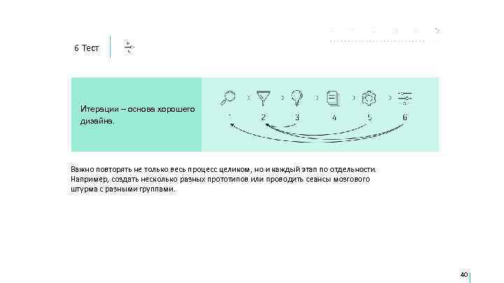  6 Тест  Итерации – основа хорошего  дизайна. Важно повторять не только