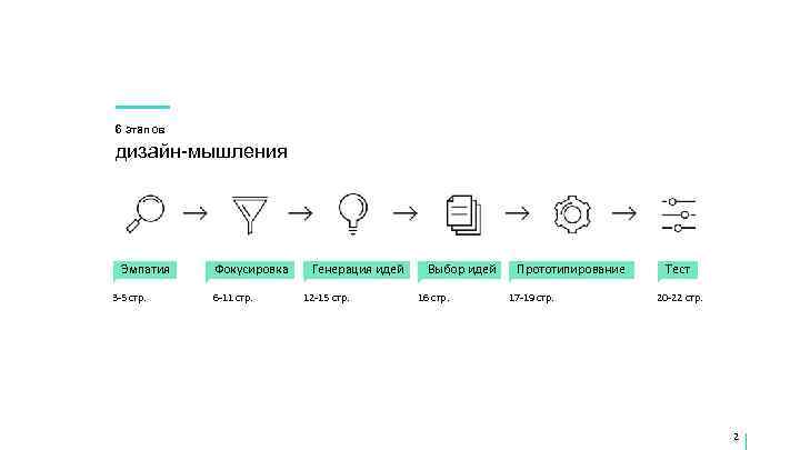 6 этапов дизайн-мышления  Эмпатия  Фокусировка  Генерация идей Выбор идей  Прототипирование