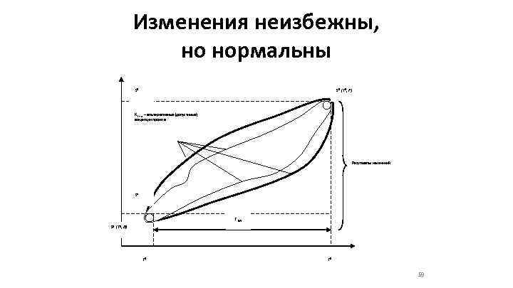    Изменения неизбежны,    но нормальны    SК