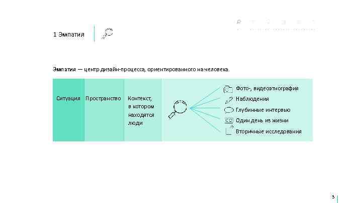 1 Эмпатия — центр дизайн-процесса, ориентированного на человека.      