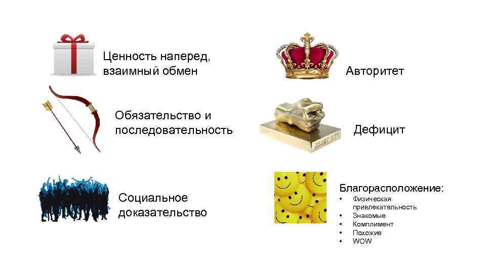 Ценность наперед, взаимный обмен  Авторитет  Обязательство и последовательность  Дефицит  