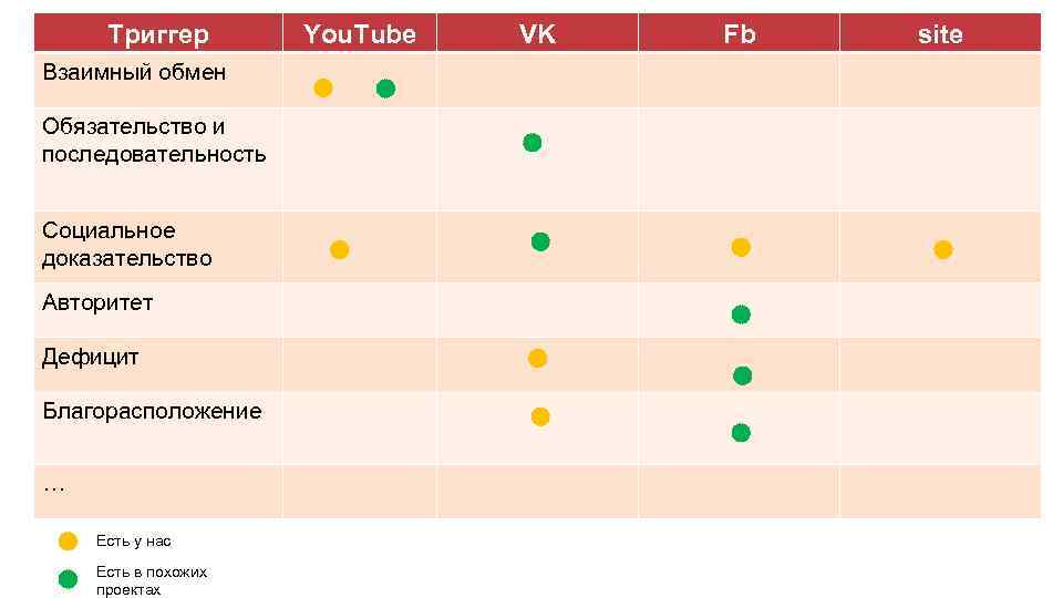  Триггер   You. Tube  VK  Fb  site Взаимный обмен