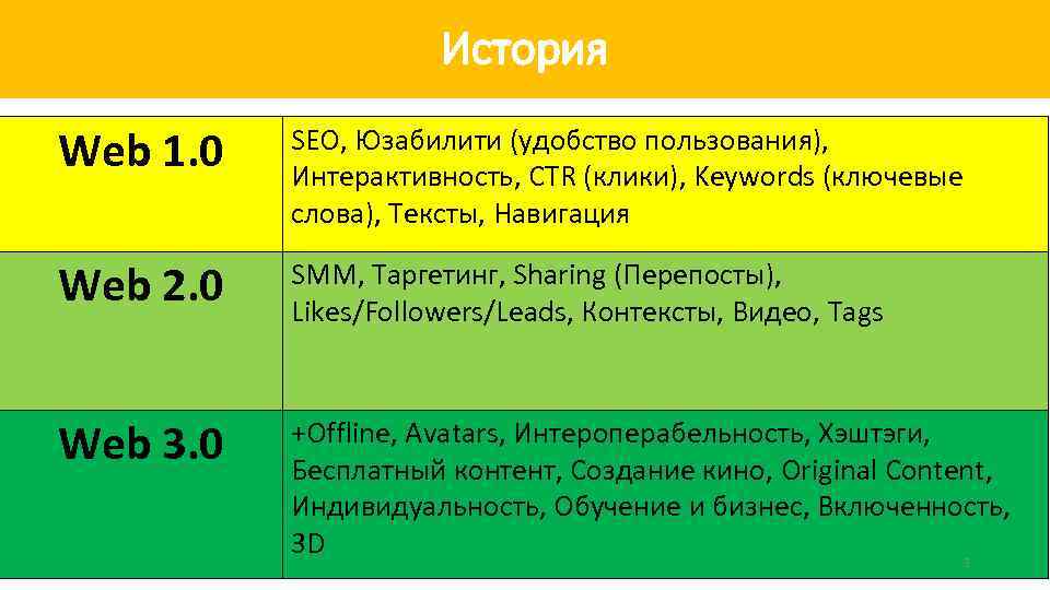      История Web 1. 0  SEO, Юзабилити (удобство пользования),