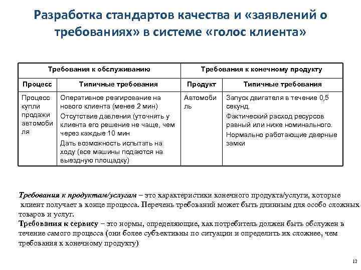   Разработка стандартов качества и «заявлений о  требованиях» в системе «голос клиента»