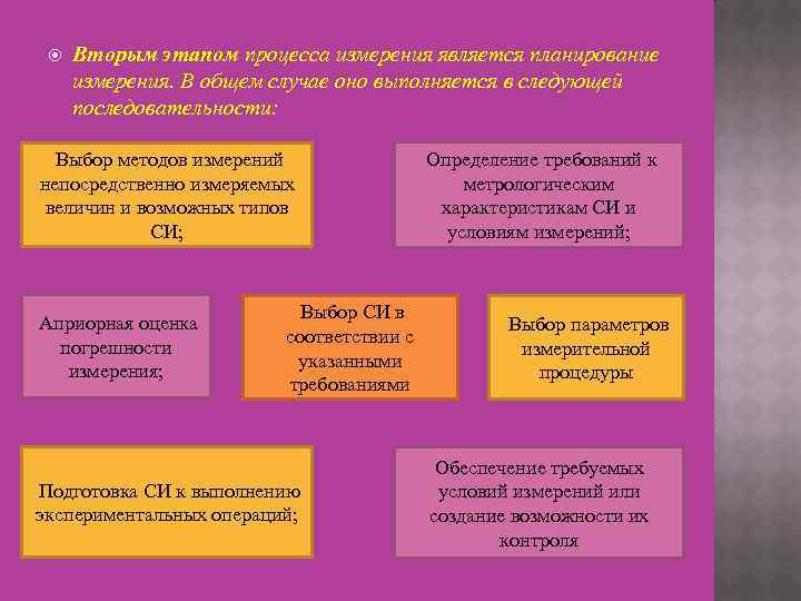  Вторым этапом процесса измерения является планирование  измерения. В общем случае оно выполняется