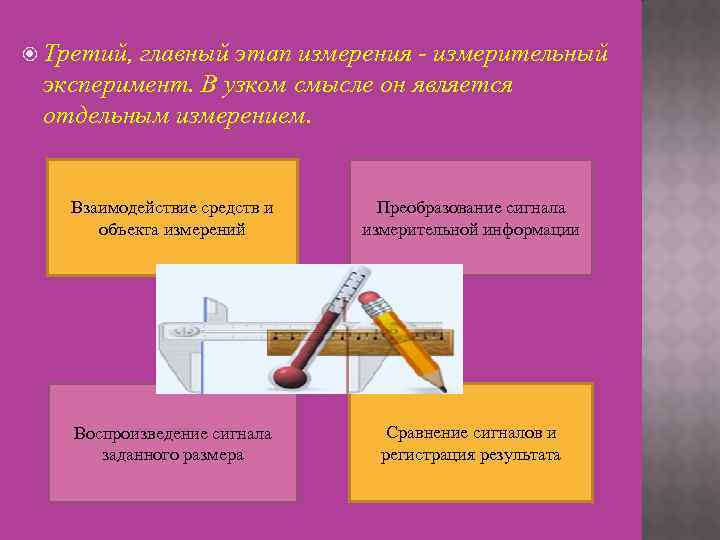  Третий, главный этап измерения - измерительный  эксперимент. В узком смысле он является