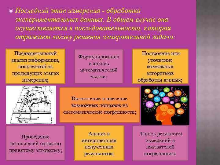   Последний этап измерения - обработка экспериментальных данных. В общем случае она осуществляется