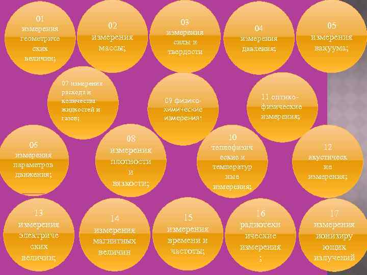  01       03 измерения    02