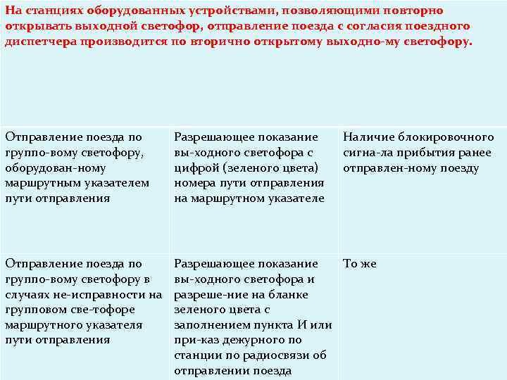 На станциях оборудованных устройствами, позволяющими повторно открывать выходной светофор, отправление поезда с согласия поездного