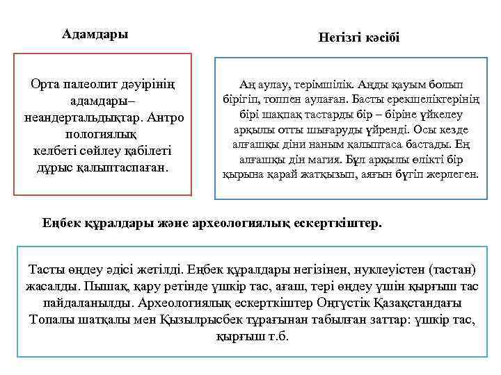  Адамдары      Негізгі кәсібі Орта палеолит дәуірінің  