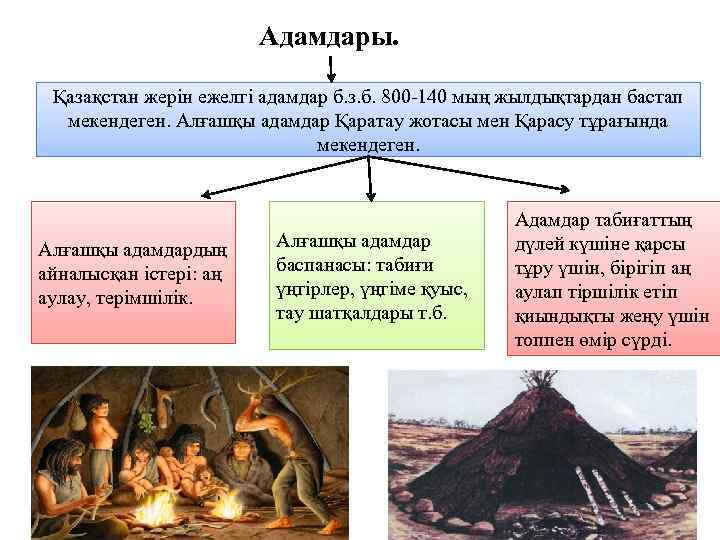 Темір дәуірі презентация