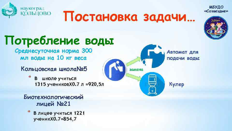     МБУДО    Постановка задачи…    «Созвездие»