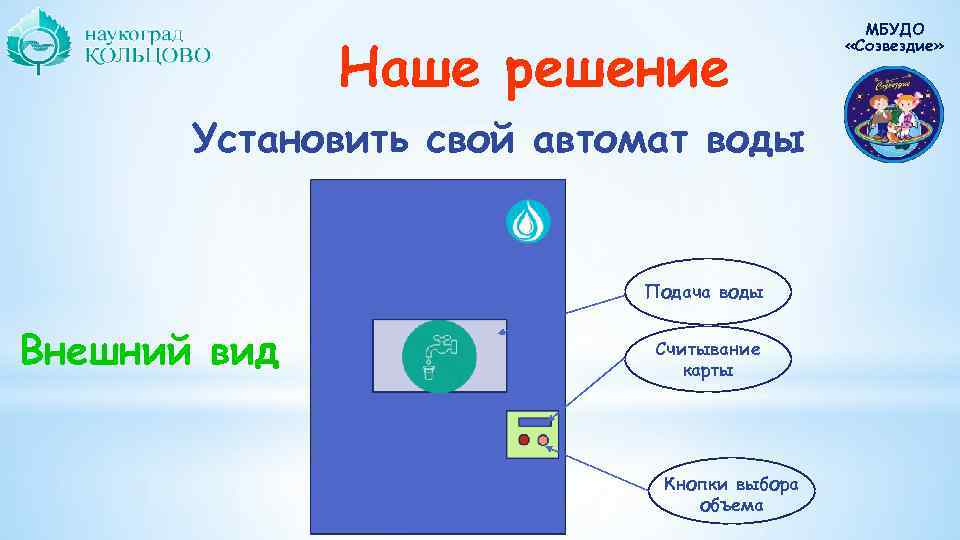      МБУДО   Наше решение    