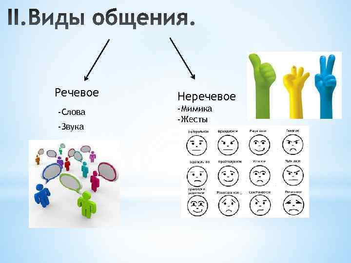 Речевое  Неречевое -Слова  -Мимика  -Жесты -Звука 
