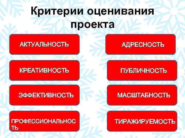   Критерии оценивания  проекта  АКТУАЛЬНОСТЬ АДРЕСНОСТЬ КРЕАТИВНОСТЬ ПУБЛИЧНОСТЬ ЭФФЕКТИВНОСТЬ МАСШТАБНОСТЬ 