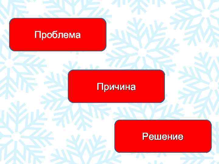 Проблема    Причина     Решение 