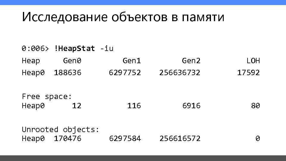 Исследование объектов в памяти 0: 006> !Heap. Stat -iu Heap Gen 0  
