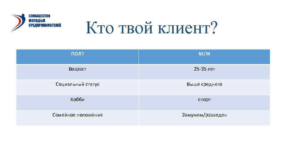    Кто твой клиент?  ПОЛ?     М/Ж 