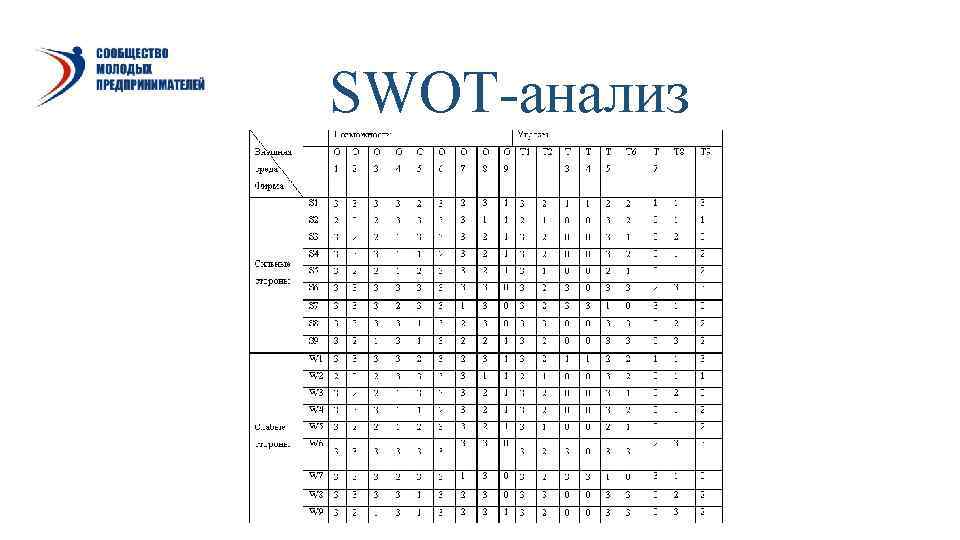 SWOT-анализ 