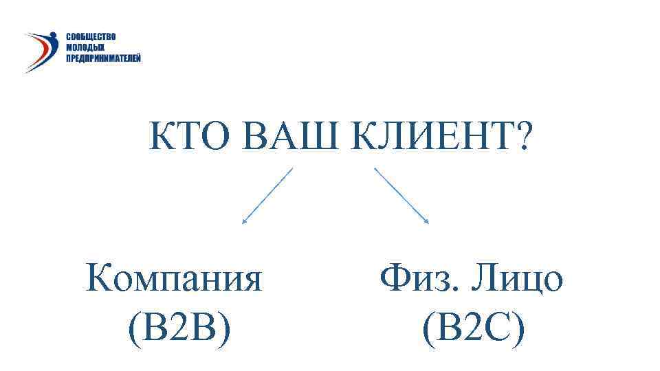  КТО ВАШ КЛИЕНТ?  Компания  Физ. Лицо  (В 2 В) (В