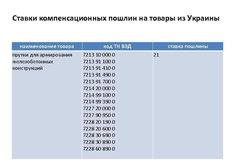 Ставки компенсационных пошлин на товары из Украины наименование товара  код ТН ВЭД 