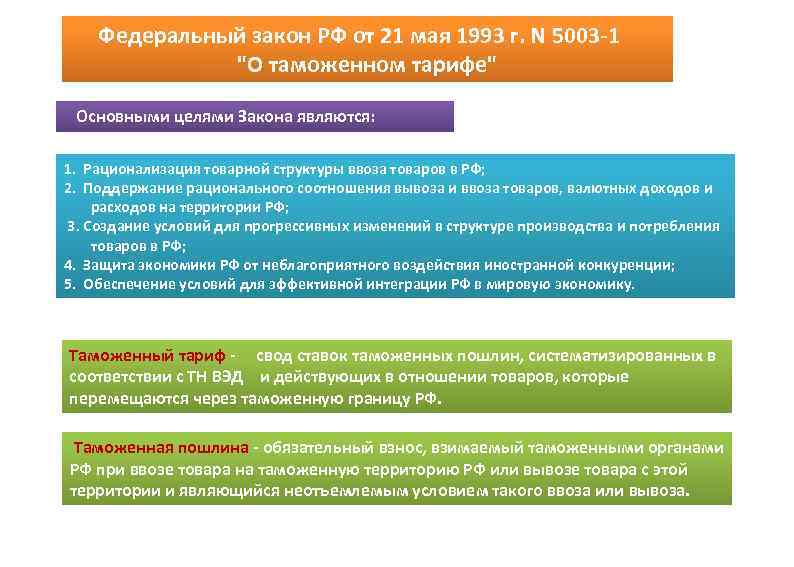   Федеральный закон РФ от 21 мая 1993 г. N 5003 -1 