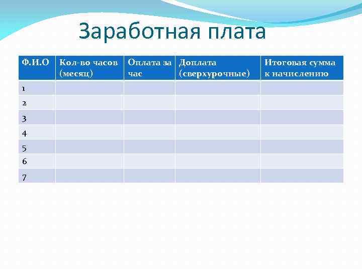   Заработная плата Ф. И. О  Кол-во часов  Оплата за Доплата