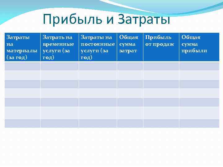   Прибыль и Затраты Затрать на  Затраты на Общая  Прибыль Общая