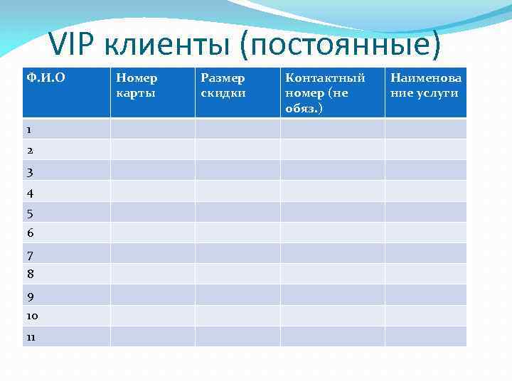  VIP клиенты (постоянные) Ф. И. О  Номер  Размер  Контактный 