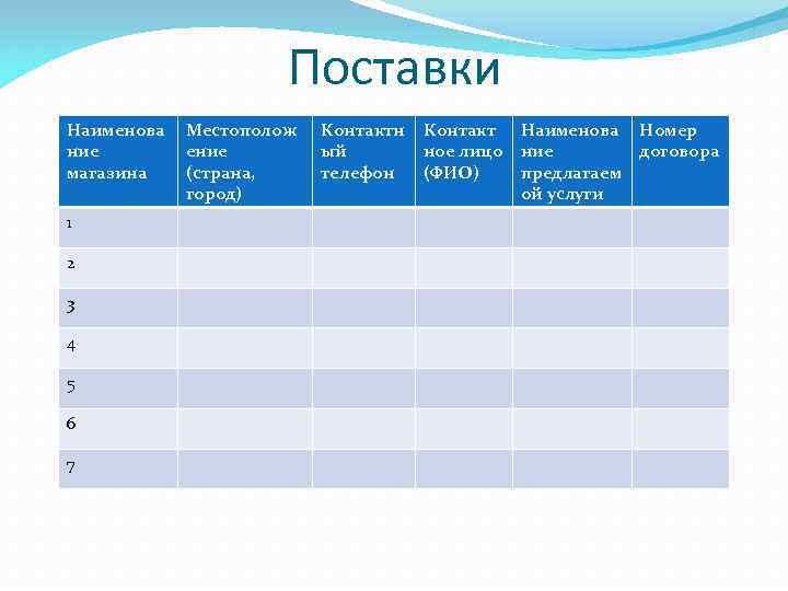      Поставки Наименова  Местополож  Контактн  Контакт 