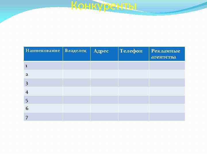    Конкуренты  Наименование  Владелец  Адрес  Телефон  Рекламные