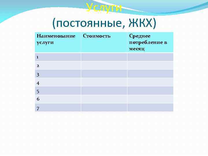    Услуги (постоянные, ЖКХ) Наименование  Стоимость  Среднее услуги  