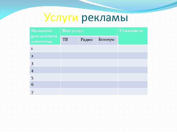   Услуги рекламы Название Вид услуг    Стоимость рекламного агентства 