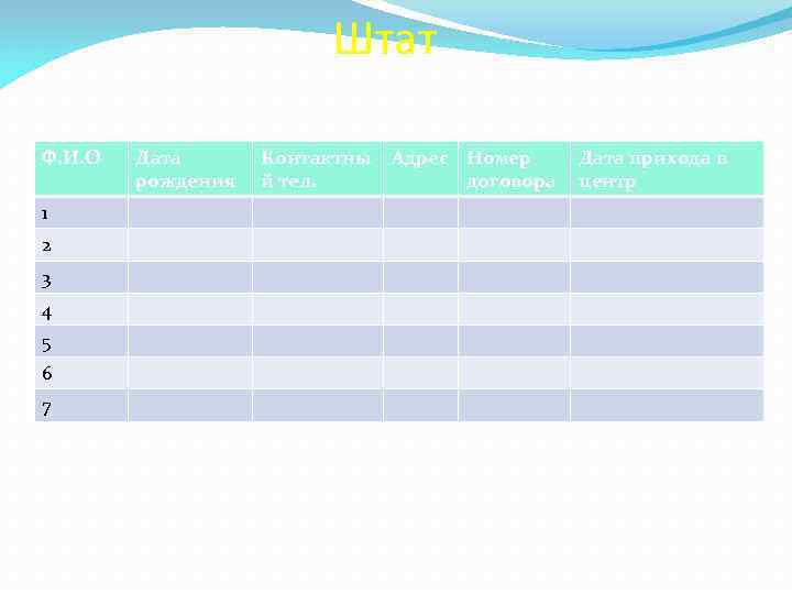     Штат Ф. И. О  Дата  Контактны  Адрес
