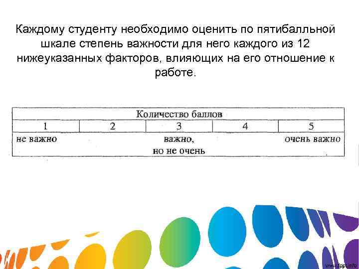 Каждому студенту необходимо оценить по пятибалльной шкале степень важности для него каждого из 12 Каждому студенту необходимо оценить по пятибалльной шкале степень важности для него каждого из 12