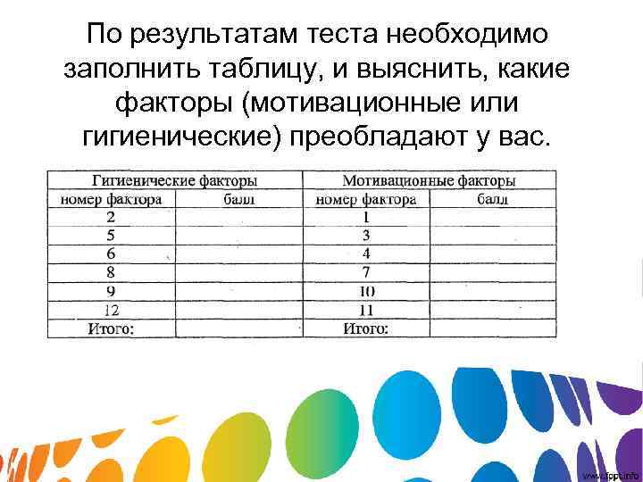 По результатам теста необходимо заполнить таблицу, и выяснить, какие факторы (мотивационные или гигиенические) По результатам теста необходимо заполнить таблицу, и выяснить, какие факторы (мотивационные или гигиенические)