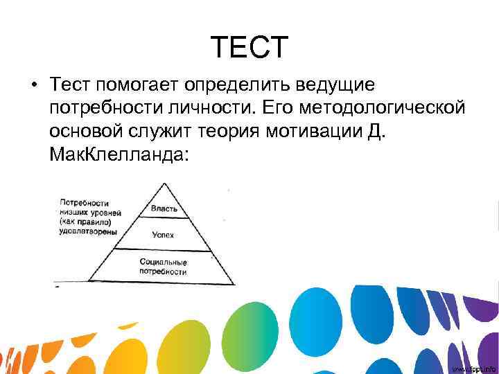 Ведущие потребности