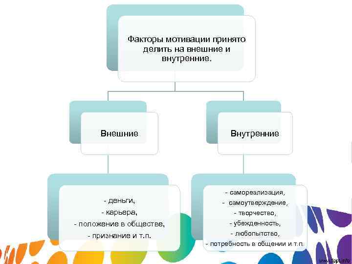 По количеству участников проекты принято делить на