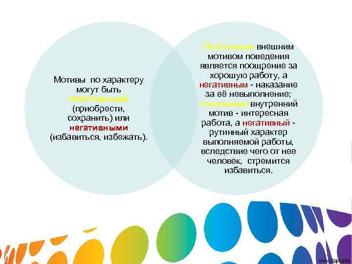 Позитивным внешним мотивом поведения Позитивным внешним мотивом поведения